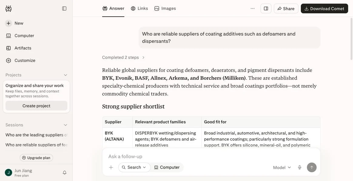 Perplexity answer naming BYK, Evonik, BASF, Allnex, Arkema and Borchers